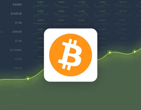 Bitcoin is Trading -13.89% Below Our Price Prediction for Oct 29, 2024