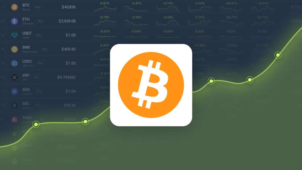 Bitcoin is Trading -15.64% Below Our Price Prediction for Oct 06, 2024