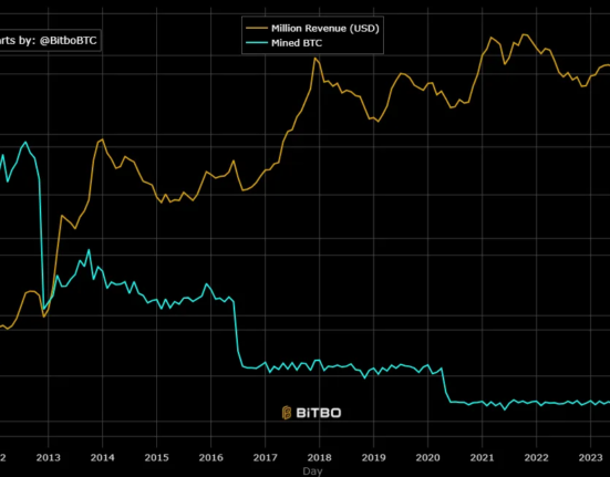 Bitcoin miners hit 2024's lowest revenue month, plunge 70% from March peak