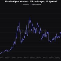 Bitcoin Open Interest.