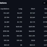 Bitcoin’s October bull dreams fizzle as Middle East tensions shake markets