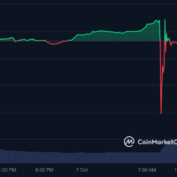 Bitget announces compensation for losses due to BGB price dump.