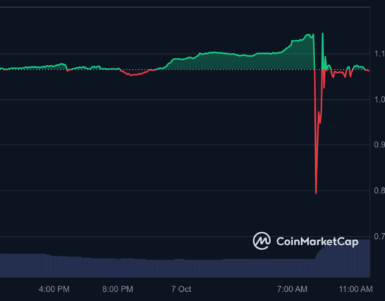 Bitget announces compensation for losses due to BGB price dump.