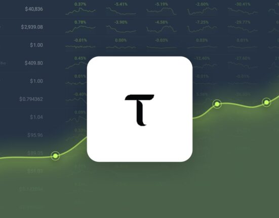 Bittensor is Trading -24.24% Below Our Price Prediction for Oct 15, 2024