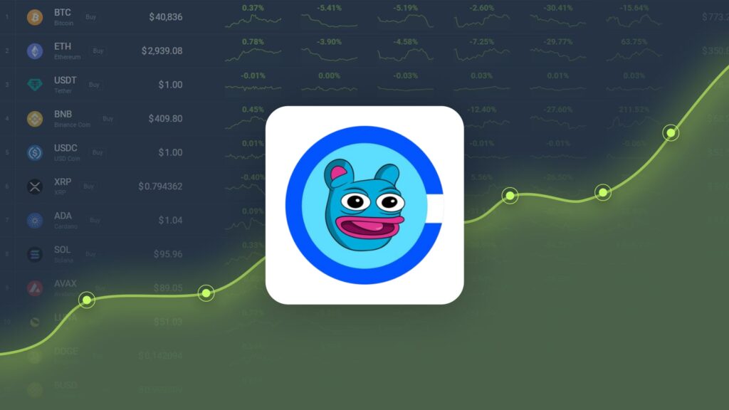 Brett is Predicted to Reach $0.133264 By Oct 29, 2024