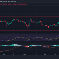 CRO price prediction 2024-2030: Is Cronos a good investment?