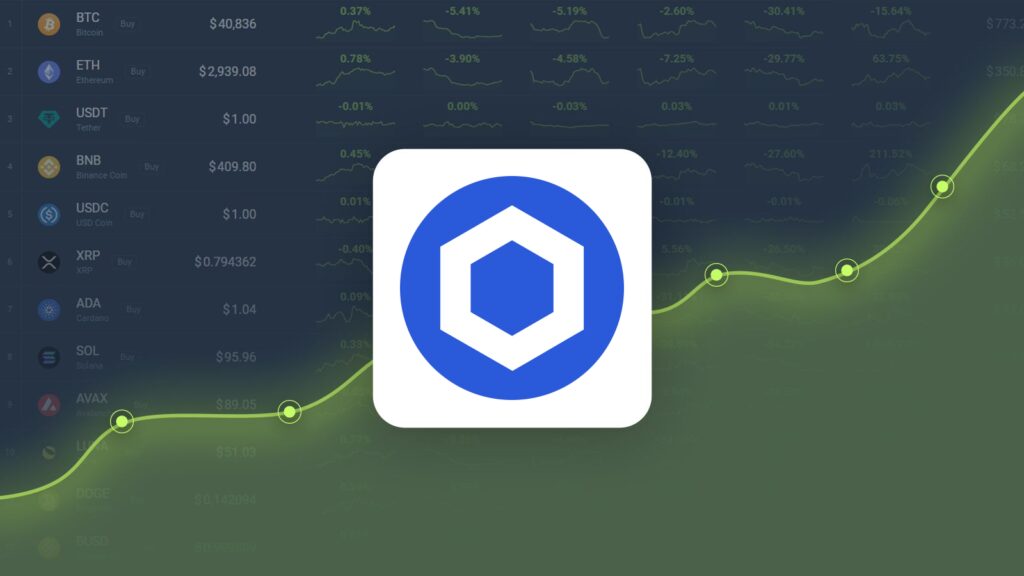 Chainlink is Trading -10.49% Below Our Price Prediction for Oct 25, 2024