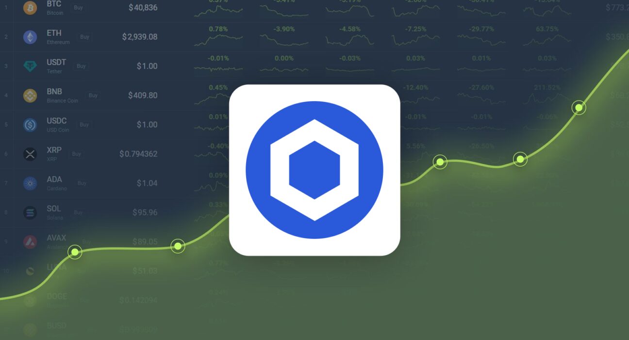 Chainlink is Trading -10.49% Below Our Price Prediction for Oct 25, 2024