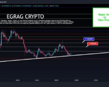 Hedera HBAR price analysis