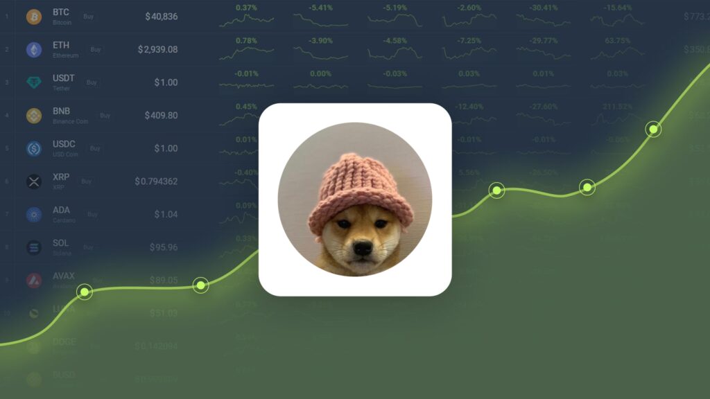 Dogwifhat Gained 46.71% in Last Month and is Predicted to Reach $2.93 By Oct 15, 2024