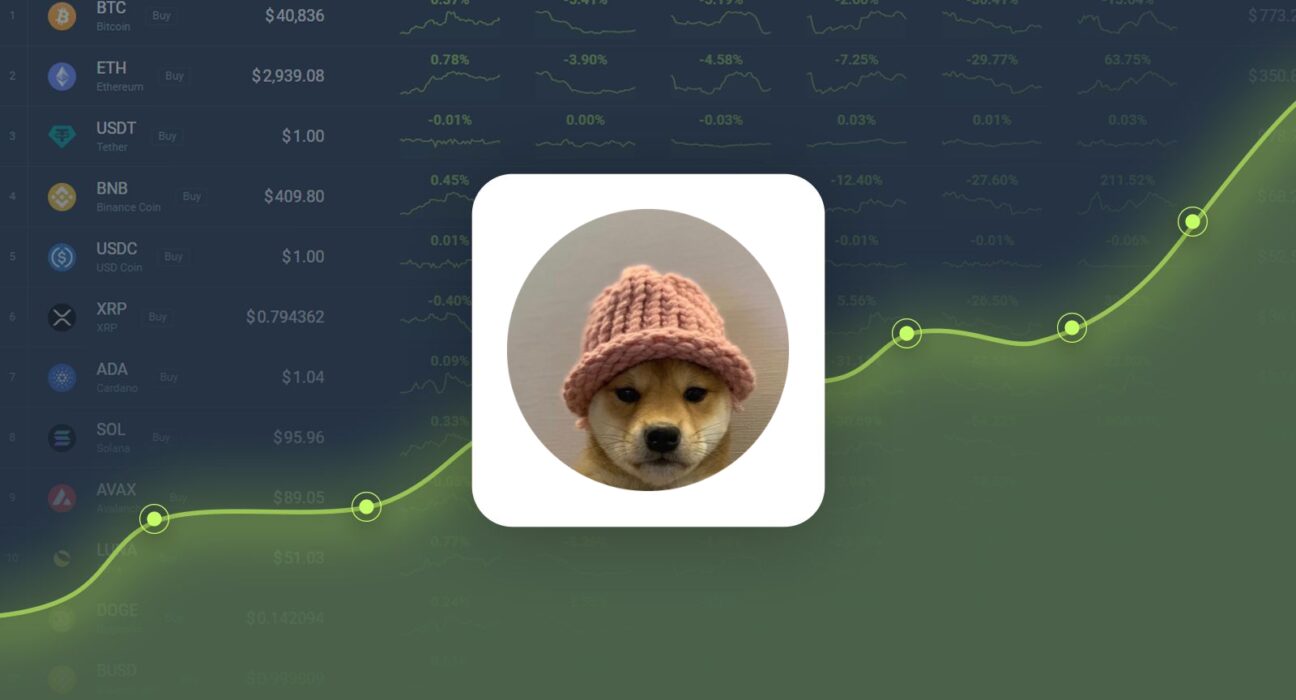 Dogwifhat Gained 46.71% in Last Month and is Predicted to Reach $2.93 By Oct 15, 2024