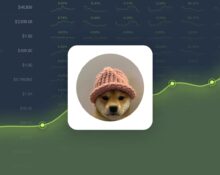 Dogwifhat is Trading -23.04% Below Our Price Prediction for Oct 25, 2024