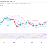 EOS price prediction 2024-2030: Will EOS reach $100?