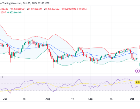 EOS price prediction 2024-2030: Will EOS reach $100?