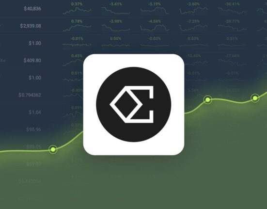 Ethena Gained 40.70% in Last Month and is Predicted to Reach $0.489884 By Oct 27, 2024