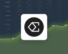 Ethena is Trading -17.75% Below Our Price Prediction for Oct 20, 2024