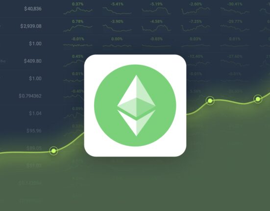 Ethereum Classic Gained 4.28% in Last Month and is Predicted to Reach $21.14 By Oct 24, 2024