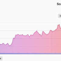 Ethereum vs Layer Networks Transactions.