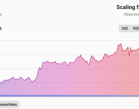 Ethereum vs Layer Networks Transactions.