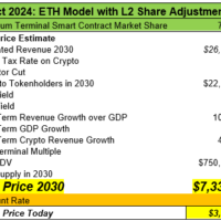 Ethereum Price Prediction