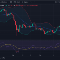 Ethereum price prediction 2024-2030: Will ETH reach $5,000 soon?