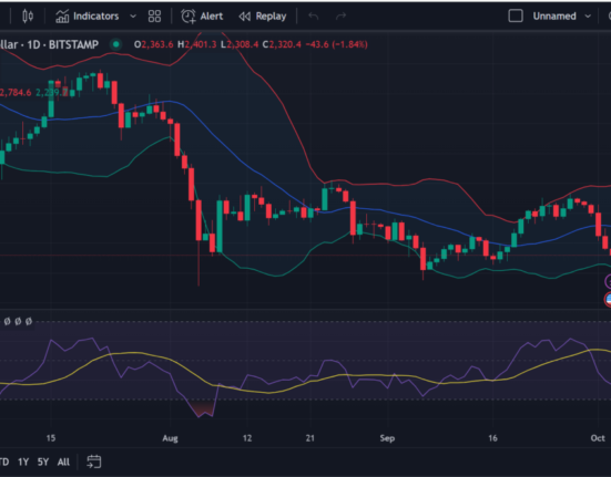 Ethereum price prediction 2024-2030: Will ETH reach $5,000 soon?