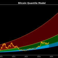 Bitcoin Quantile Model