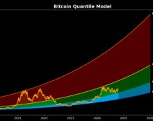 Bitcoin Quantile Model