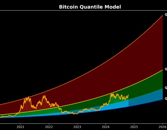 Bitcoin Quantile Model