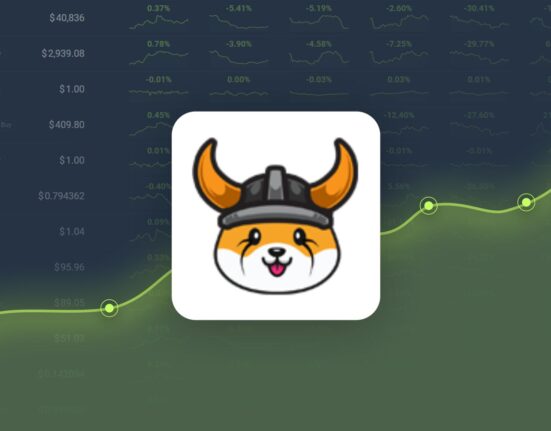 Floki Inu Gained 11.26% in Last Month and is Predicted to Reach $0.000179 By Oct 17, 2024