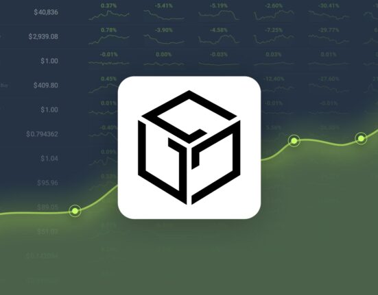 GALA Gained 20.99% in Last Month and is Predicted to Reach $0.028408 By Oct 23, 2024