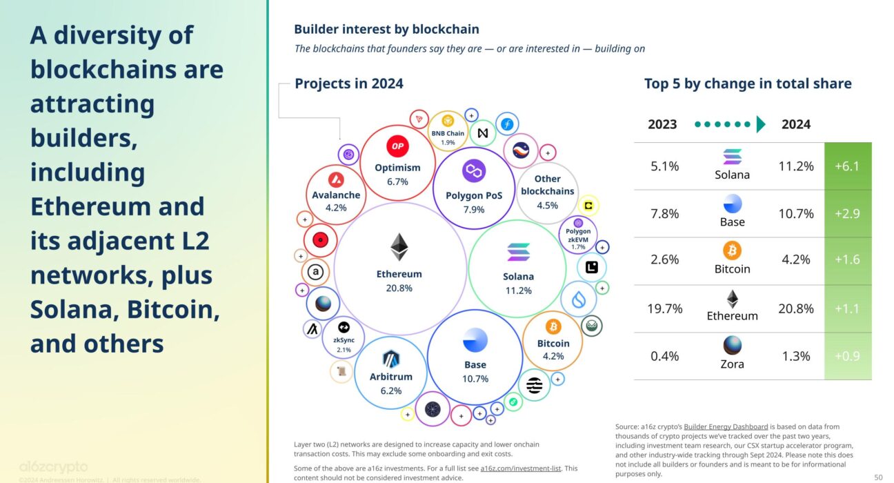 Global crypto holders reach 617M, with 60M monthly active users: Report