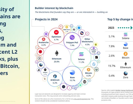 Global crypto holders reach 617M, with 60M monthly active users: Report