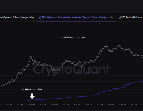 Bitcoin accumulation addresses.