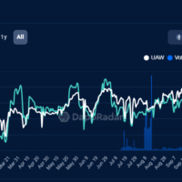 Hot Protocol grew its activity in 2024, based on the expectations of a HOT token airdrop.