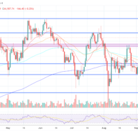 Bitcoin price