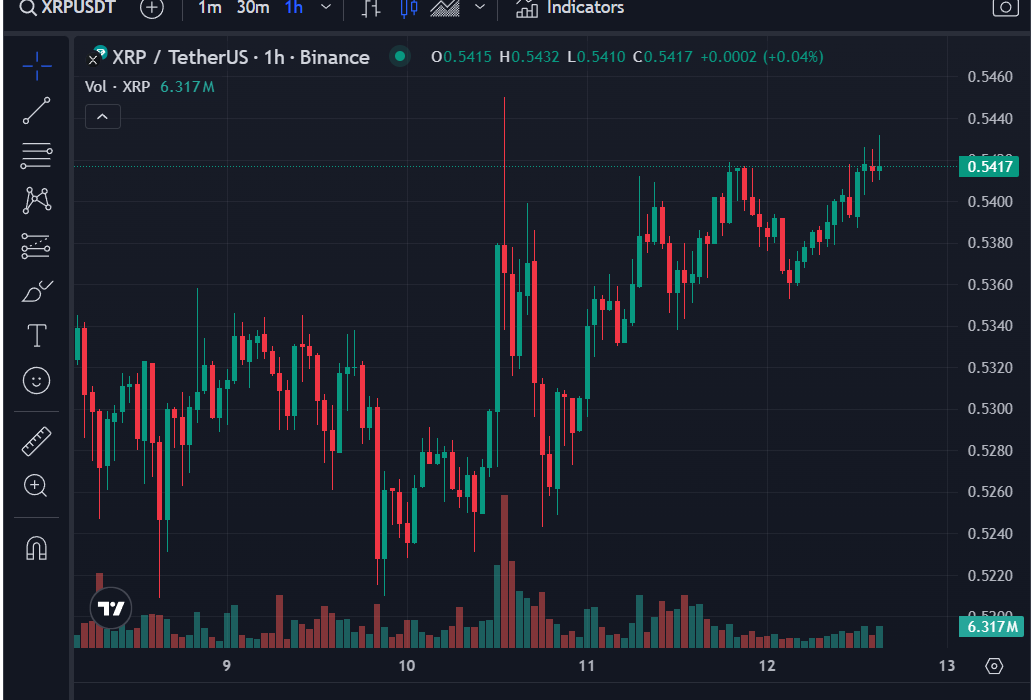 How high can Ripple’s XRP go if the SEC Approves an XRP ETF?