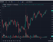 How high can Ripple’s XRP go if the SEC Approves an XRP ETF?