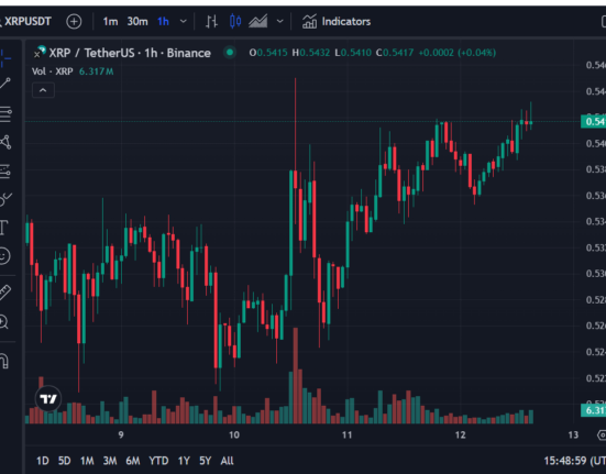 How high can Ripple’s XRP go if the SEC Approves an XRP ETF?