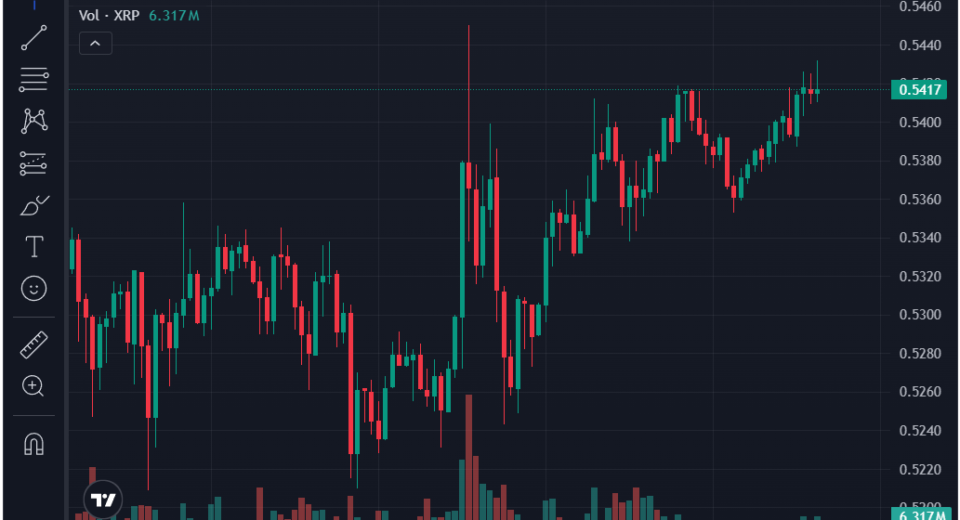 How high can Ripple’s XRP go if the SEC Approves an XRP ETF?