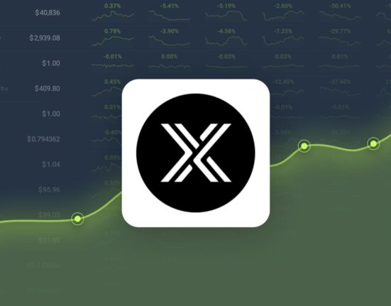 Immutable X is Trading -22.85% Below Our Price Prediction for Oct 16, 2024