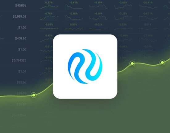 Injective is Trading -23.54% Below Our Price Prediction for Oct 08, 2024