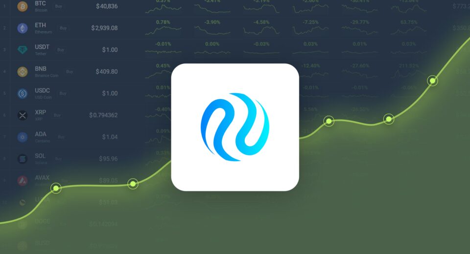 Injective is Trading -23.54% Below Our Price Prediction for Oct 08, 2024