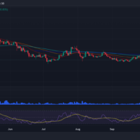 Jito Price Prediction 2024-2030: Will JTO Price Hit $10?