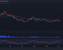 Jito Price Prediction 2024-2030: Will JTO Price Hit $10?
