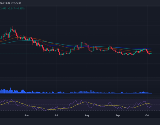 Jito Price Prediction 2024-2030: Will JTO Price Hit $10?