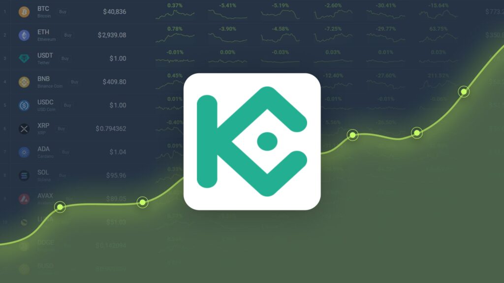 KuCoin Token is Predicted to Reach $11.85 By Oct 26, 2024