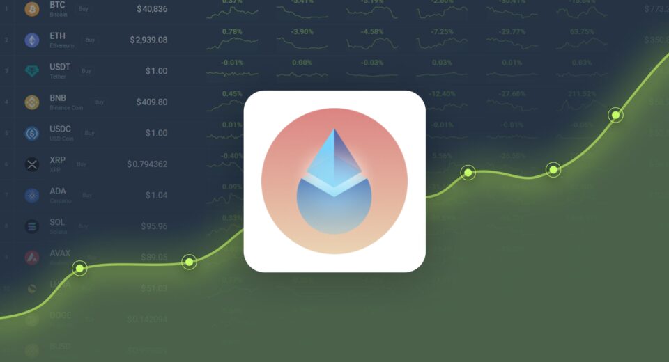 Lido DAO Token is Trading -24.45% Below Our Price Prediction for Oct 18, 2024