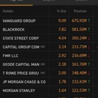 Microsoft proposes investing in Bitcoin: Vanguard, Blackrock, and others to decide