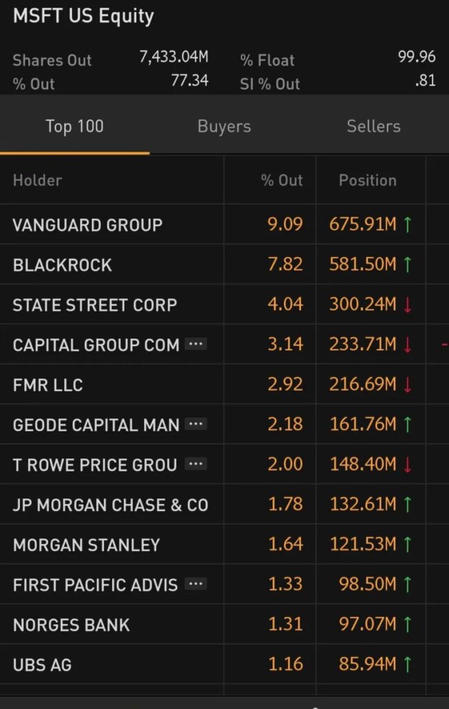 Microsoft proposes investing in Bitcoin: Vanguard, Blackrock, and others to decide